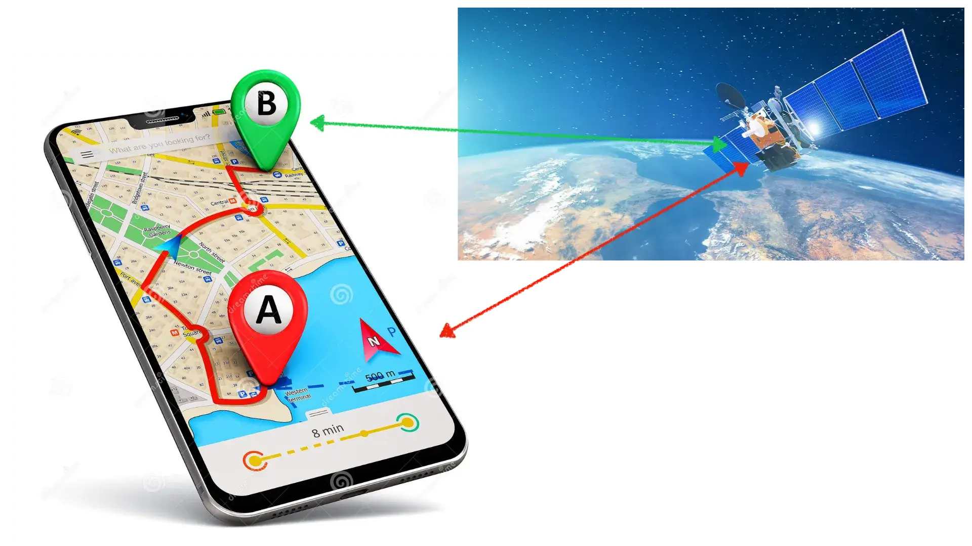 GPS in Dentistry concept diagram
